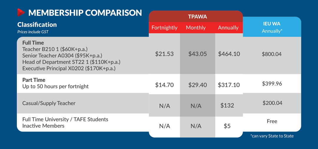 TPAWA Brochure Prices